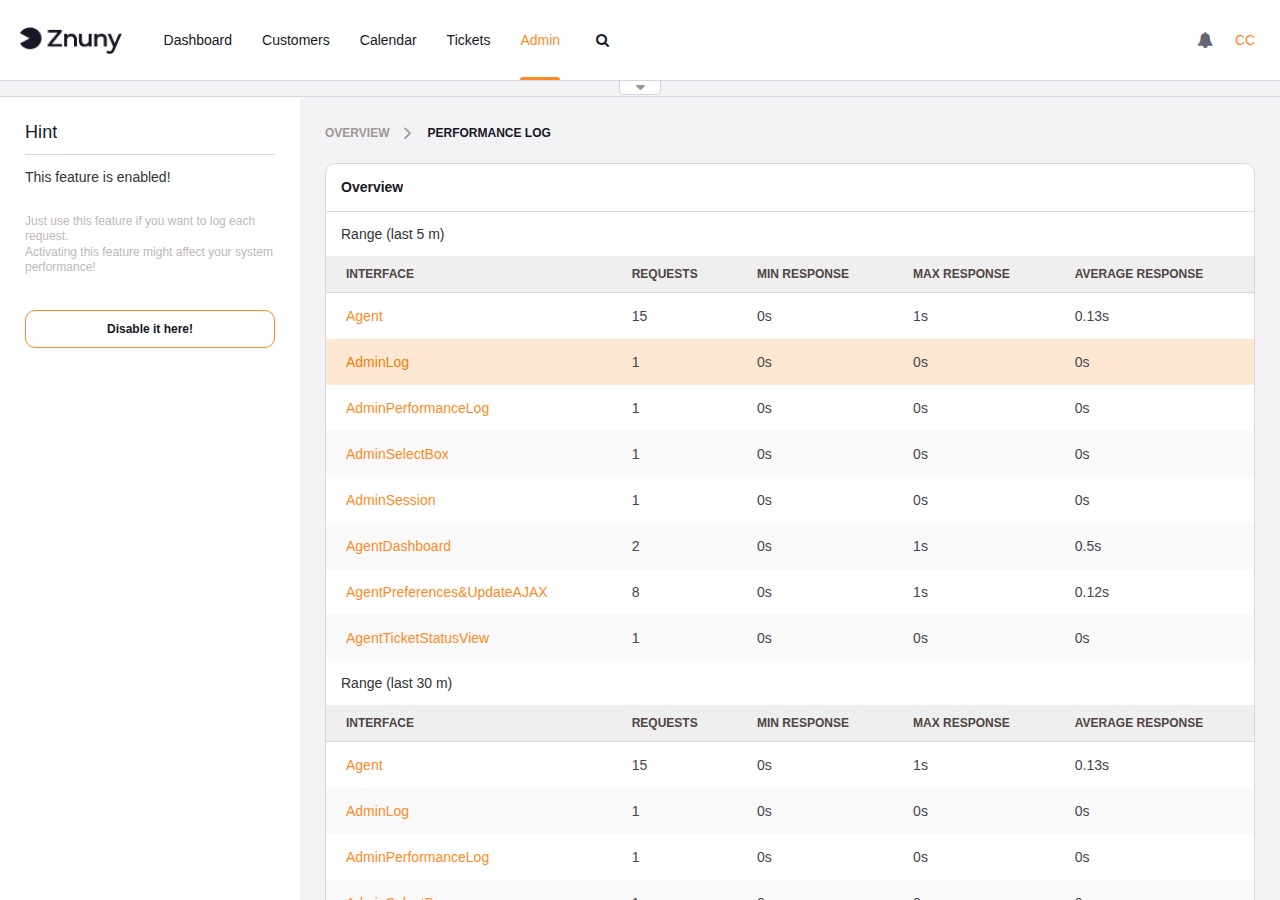 Performance Log overview showing response time statistics grouped by interface and module