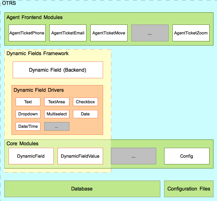 Dynamic Field Interaction