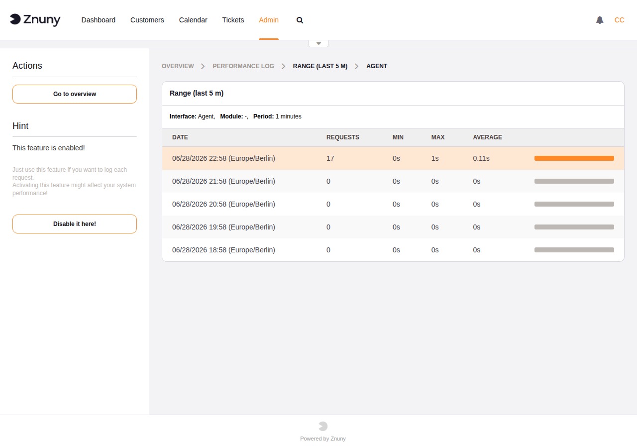 Performance Log detail view showing per-period request counts and response times with a proportional bar chart